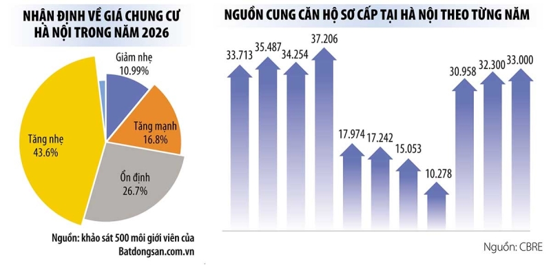 nhận định giá nhà chung cư